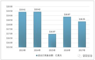 2017年全球核桃產(chǎn)量達(dá)764.76萬(wàn)噸,美國(guó)是全球最大的核桃出口國(guó)