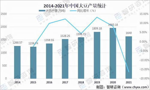 2021年中國(guó)大豆產(chǎn)量 需求量 進(jìn)出口貿(mào)易及價(jià)格走勢(shì)分析 圖