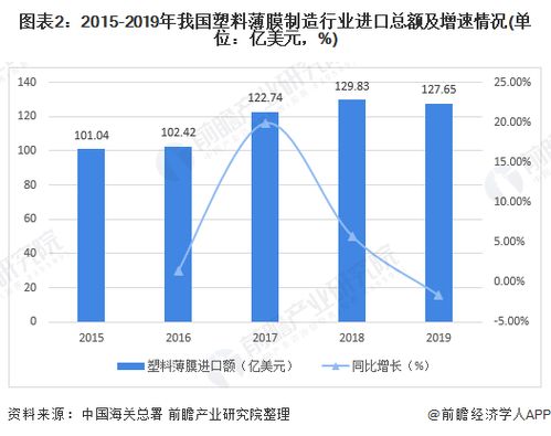 2020年中國(guó)塑料薄膜進(jìn)出口貿(mào)易市場(chǎng)發(fā)展現(xiàn)狀分析 需求減少出口不容樂(lè)觀(guān)